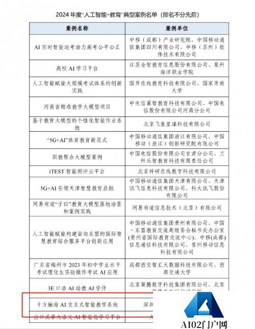 中国信通院公布2024年度“人工智能+教育”典型案例，十方融海上榜