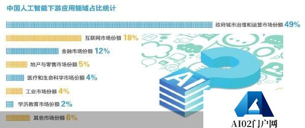 人工智能量变到质变