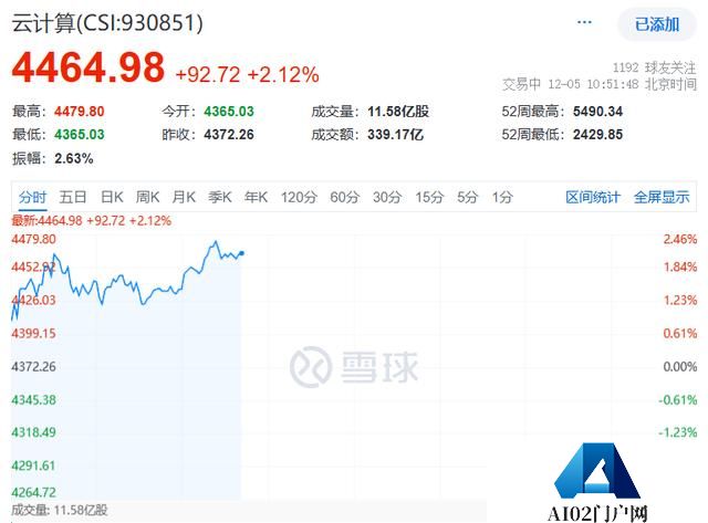 2025年，AI算力爆发之年
