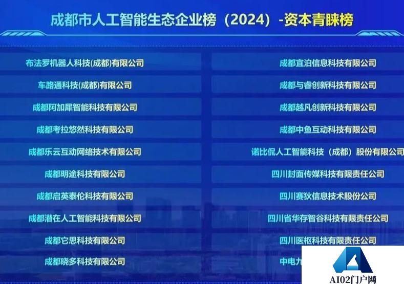 成都“人工智能”榜单发布！ 龙泉驿“一园区两企业”上榜