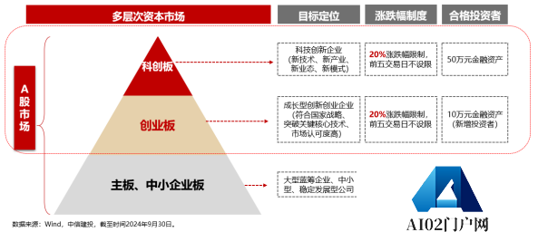 Reset中国AI投资新坐标！全市场首只创业板人工智能ETF今日首发