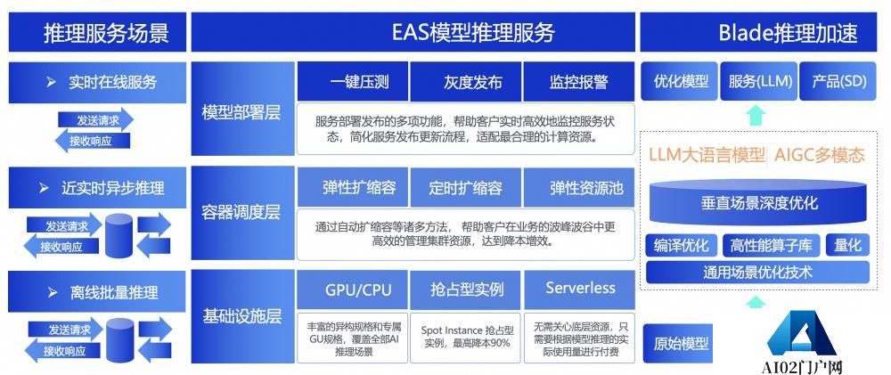 首批ITU-T AICP评估结果重磅发布 