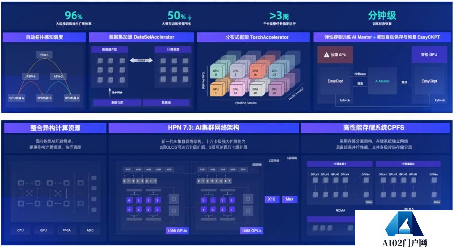首批ITU-T AICP评估结果重磅发布 