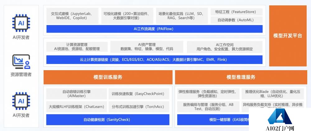 首批ITU-T AICP评估结果重磅发布 
