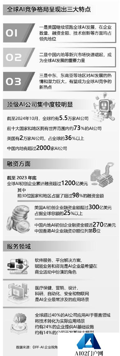 人工智能深刻改变全球竞争格局