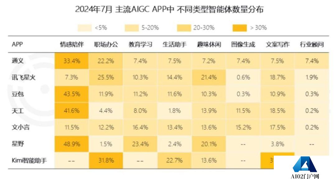 AI智能体来了，App会死吗？