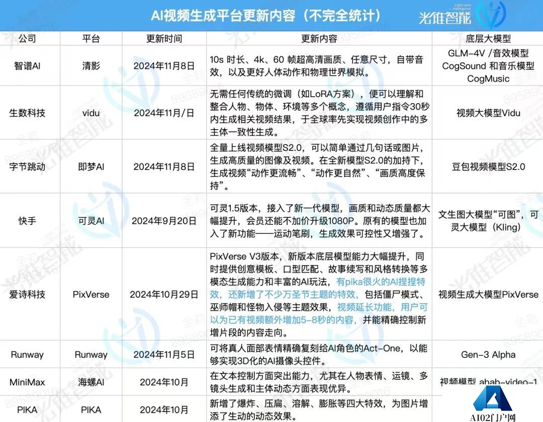 字节、快手、Vidu“打野”升级，AI视频小步快跑