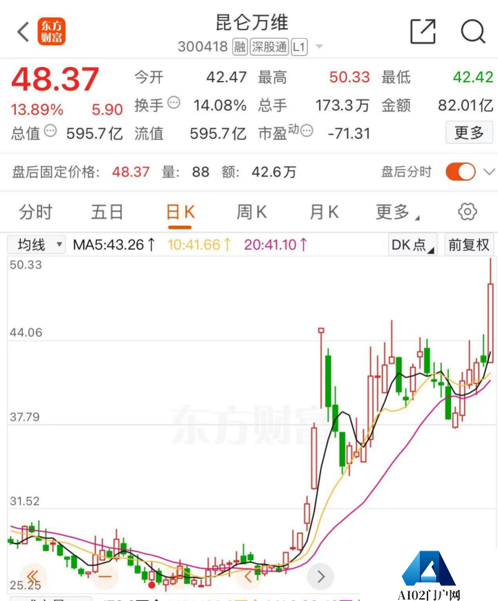 AI黑马，突发！