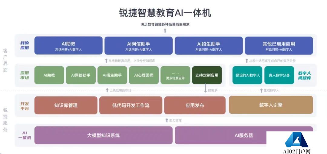 携手共创AI未来，天职师大与锐捷网络共同成立人工智能联合实验室