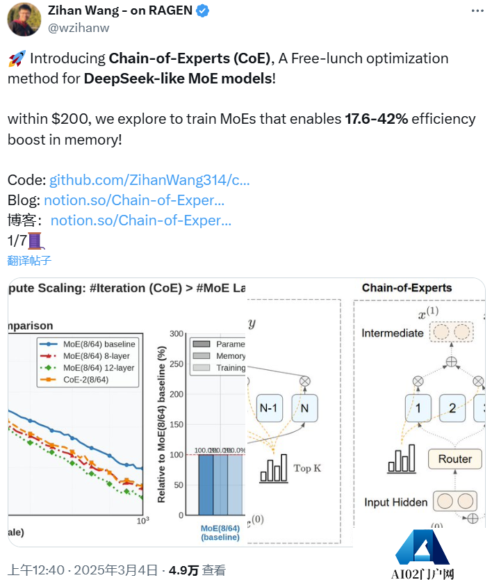 为DeepSeek MoE模型带来「免费午餐」加速，专家链可大幅提升LLM的信息处理能力