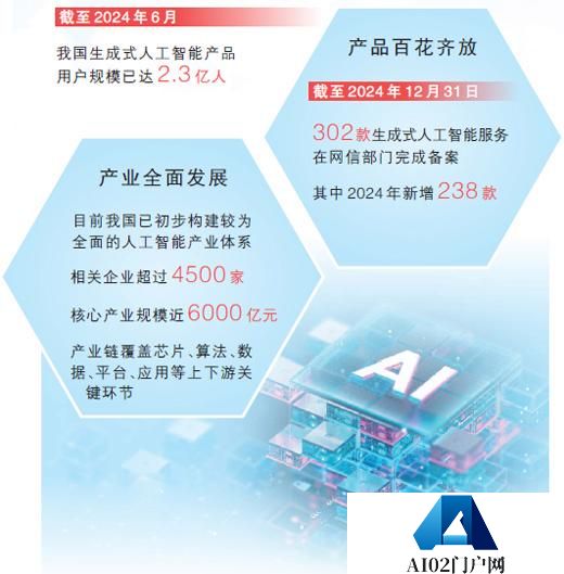 生成式人工智能产品快速普及应用