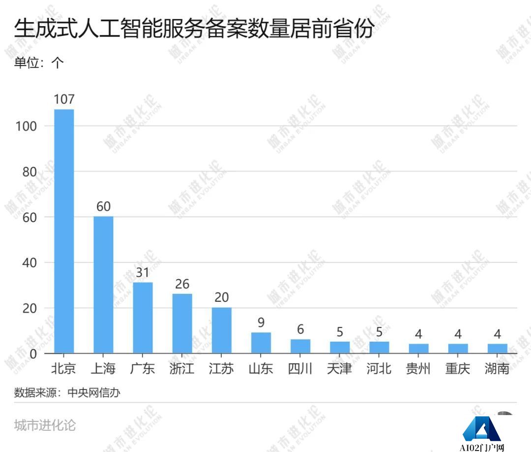 新一轮人工智能发展浪潮来袭，广东深度求索