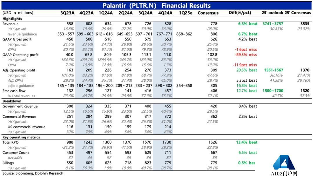 Palantir：暴打空头，高不可攀的“AI信仰”