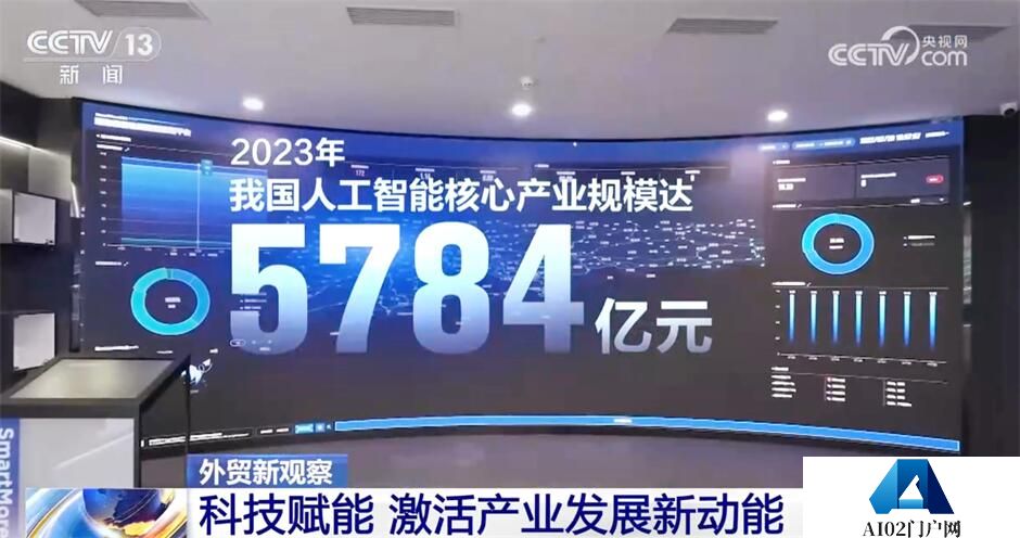 “人工智能+”助力外贸高质量发展 科技赋能激活产业发展新动能