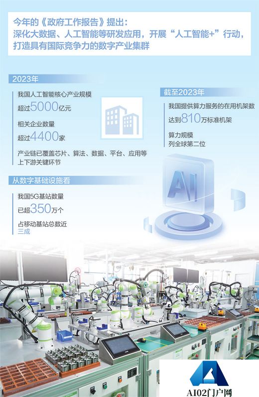 为人工智能发展提供要素支撑
