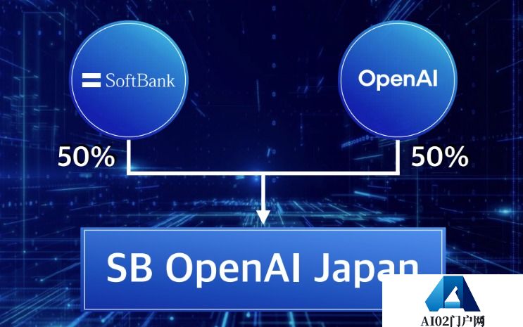 软银联手OpenAI成立合资公司 打造日本的人工智能帝国