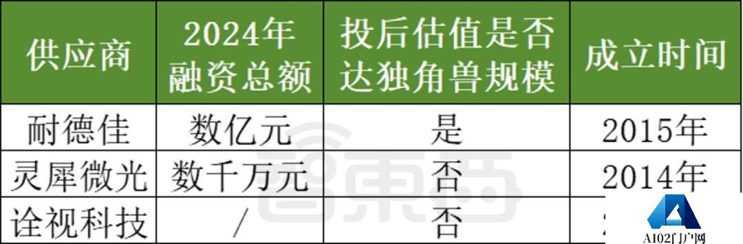 AI眼镜融资，爆爆爆