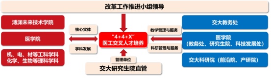 “AI+医学教育”，交医探索新医科背景下医学创新人才培养新模式 