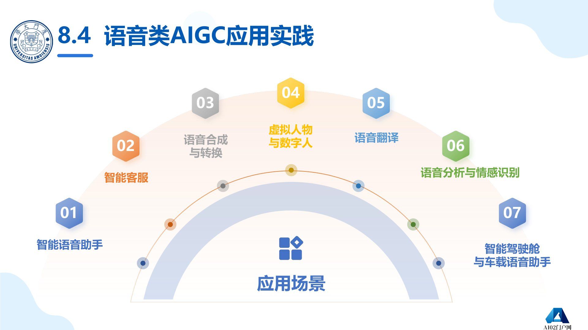厦门大学：《DeepSeek大模型及其企业应用实践》-AIGC（人工智能生成内容）与企业应用实践.jpg