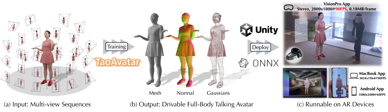TaoAvatar：阿里的一个高保真、轻量级的全身交互式虚拟形象技术项目.webp