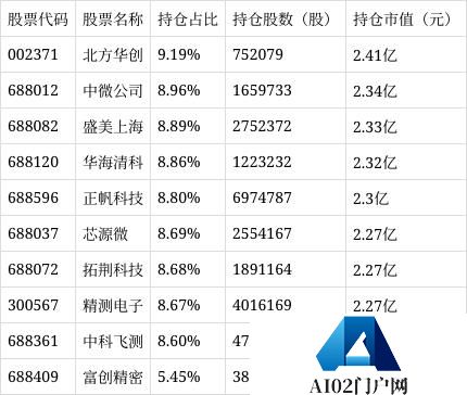 东方人工智能主题混合C净值上涨4.64%