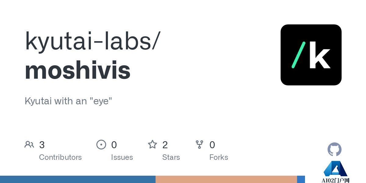 MoshiVis：一款能听还能看，并用流畅的语音跟你讨论图像内容的视觉语音模型.jpg