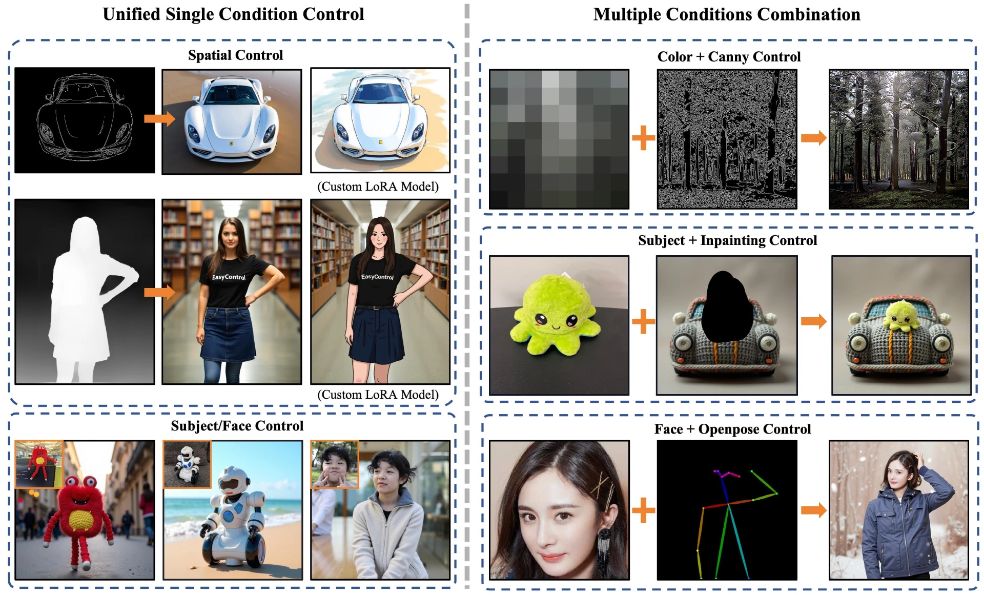 EasyControl是什么？.webp