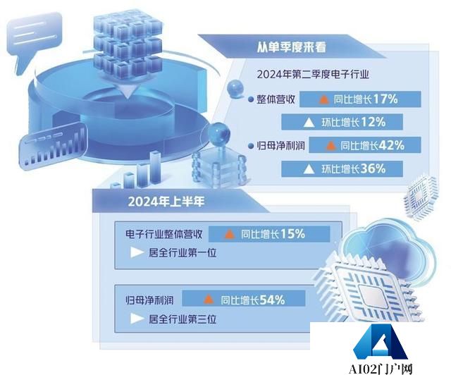 电子行业AI创新驱动发展