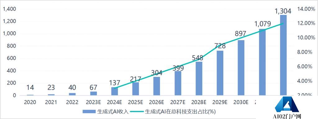 一半是海水，一半是火焰，国产AI芯片路在何方