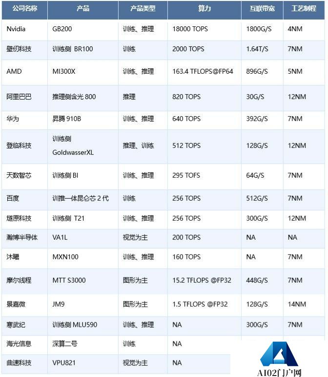 一半是海水，一半是火焰，国产AI芯片路在何方