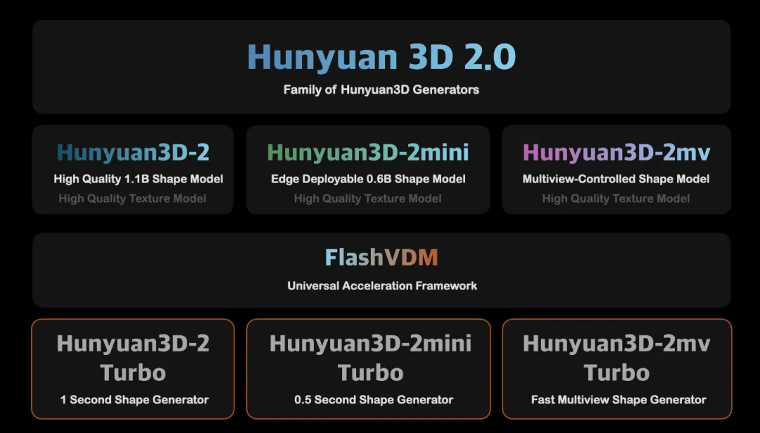 Hunyuan3D-2开源模型特点.webp