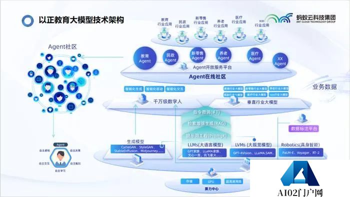 AI智能体如何落地教育？看AI Agent在教育领域的应用