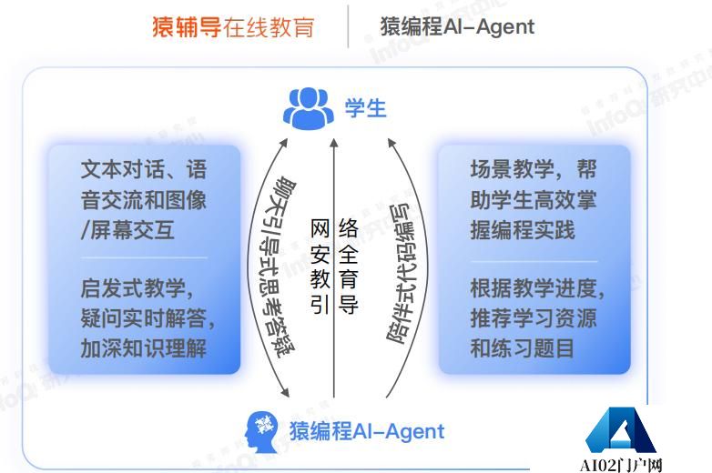 AI智能体如何落地教育？看AI Agent在教育领域的应用