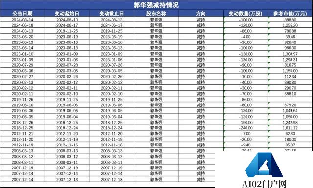 从“女儿概念股”到“ALL IN AI”，信雅达的AI跨界迷局