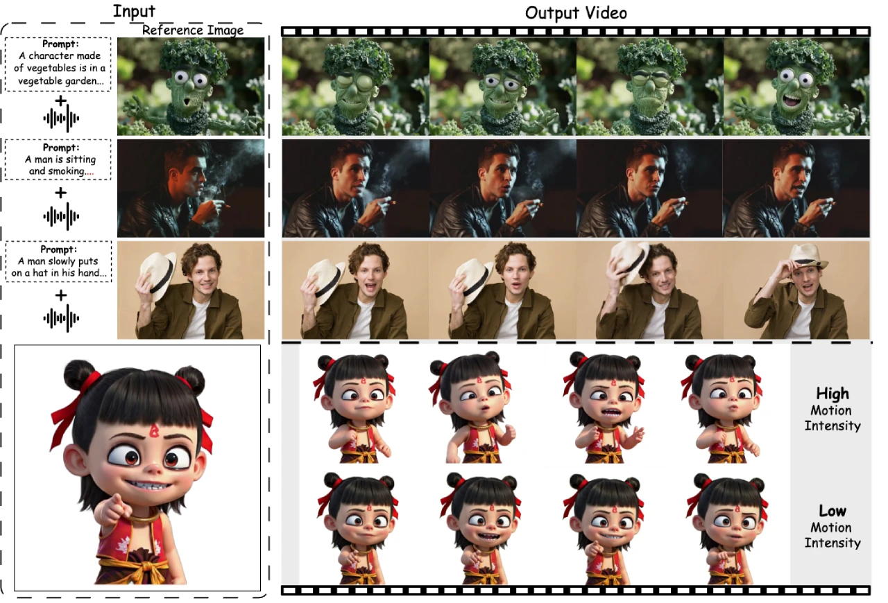 FantasyTalking：阿里巴巴一款从单张静态肖像生成逼真的动态说话肖像生成工具