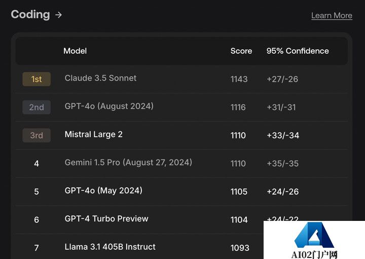号称打败 GPT-4o 的开源 AI 新王被指造假，不要迷信大模型的榜单了