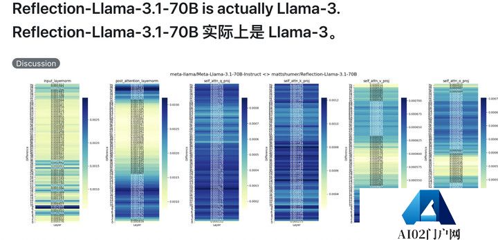 号称打败 GPT-4o 的开源 AI 新王被指造假，不要迷信大模型的榜单了