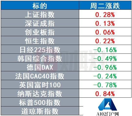 微软CTO暗示年内会出现“重要AI新品” 布油跌出近三年新低