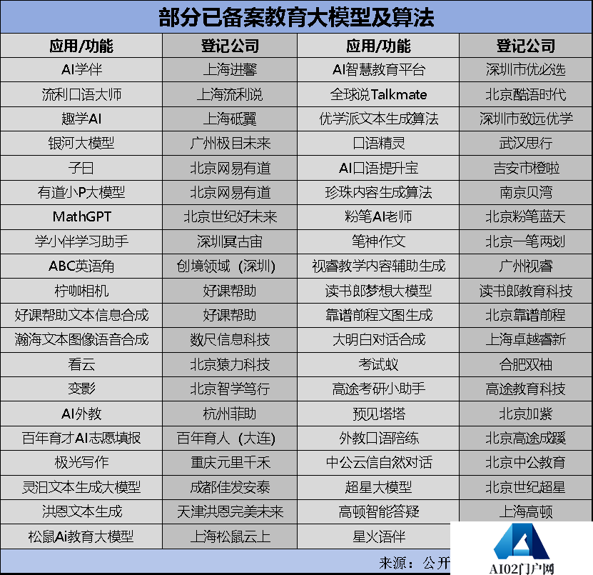 全国教育大模型备案约40个，盈利压力下教育公司几家欢喜几家愁