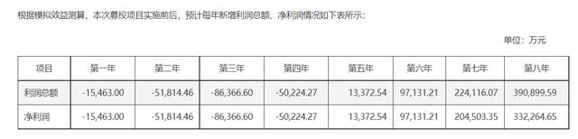 云从科技超18亿定增告吹 募资额曾“腰斩” 人工智能热潮渐趋理性