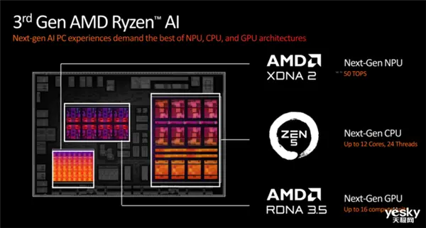 PC市场持续回暖，AI PC成回暖关键因素