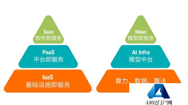 从“卖铲子”到“造金矿”：AI Infra成为大模型应用背后的最大赢家？