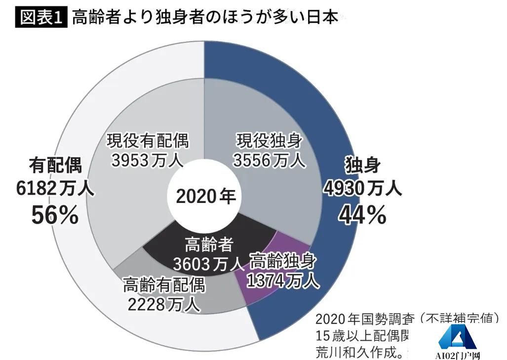 你听说过与AI女友结婚的吗？，我看到了日本AI伴侣走红的秘密