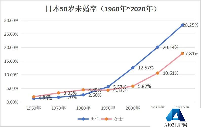 你听说过与AI女友结婚的吗？，我看到了日本AI伴侣走红的秘密