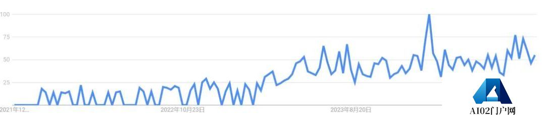 你听说过与AI女友结婚的吗？，我看到了日本AI伴侣走红的秘密
