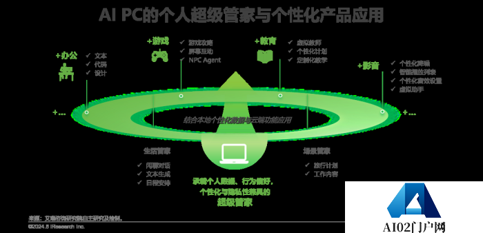 中国AI PC行业研究报告