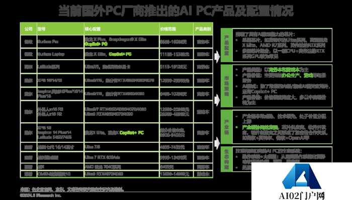 中国AI PC行业研究报告