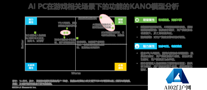 中国AI PC行业研究报告