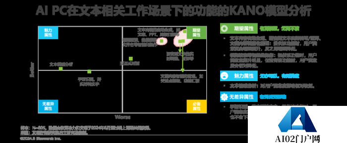 中国AI PC行业研究报告