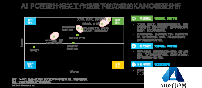 中国AI PC行业研究报告